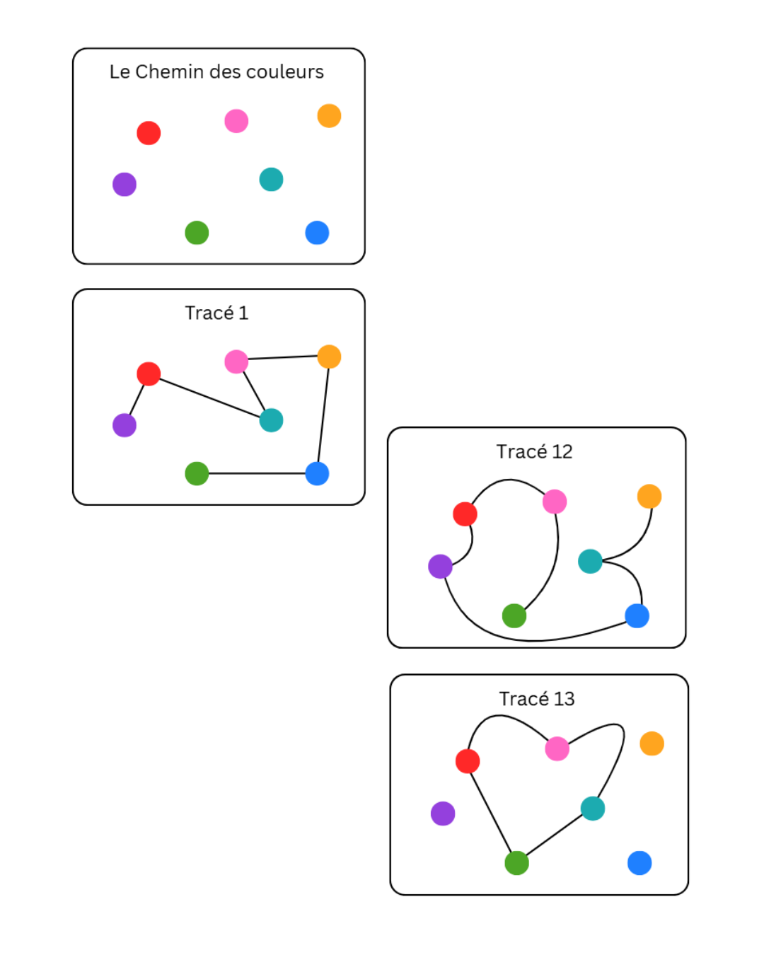 Le Chemin des couleurs - PDF Numérique