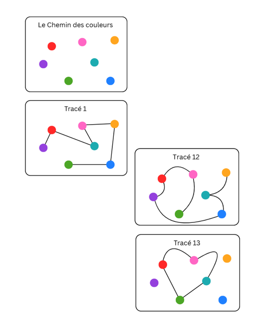 Le Chemin des couleurs - PDF Numérique